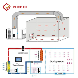 เครื่องอบชาเมล็ดถั่วองุ่นแบบอุตสาหกรรม - Product Image 4