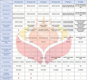 เครื่องยิงลูกเทนนิสและแพเดิลแบบพกพา PUSUN ระดับมืออาชีพ น้ำหนักเบา ทนทาน ควบคุมผ่านแอพพลิเคชั่นสำหรับการฝึกซ้อมกลางแจ้ง - Product Image 6