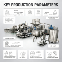 Machine de production de bonbons gélifiés et de guimauves