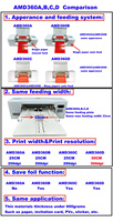 Máquina Automática Digital de Estampado de Láminas 360A, 250 mm, Sin Placa, para Cintas, Cuero, PVC, Papel A3