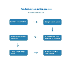 خزان تخزين خلط متعرج من البلاستيك المقاوم للتآكل من البولي بروبلين من الدرجة الصناعية ، استخدام كيميائي - Product Image 4