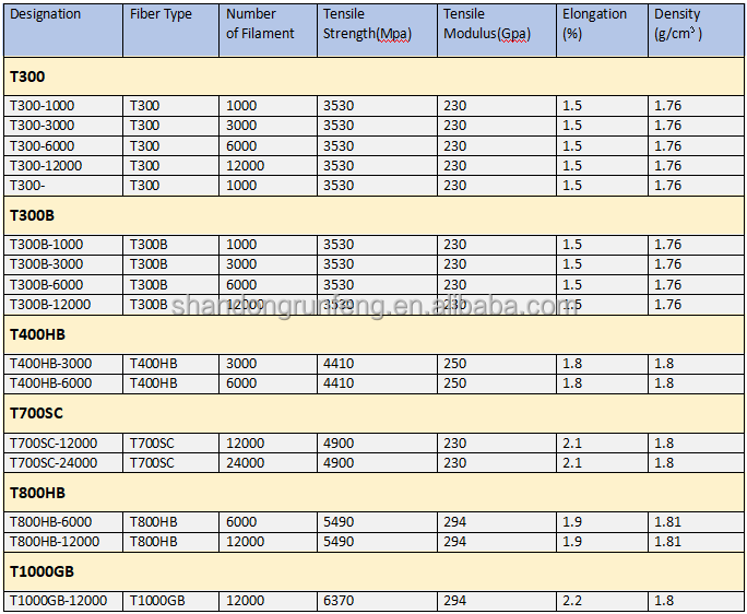 High strength 3k twill Carbon fiber bending tube 50mm
