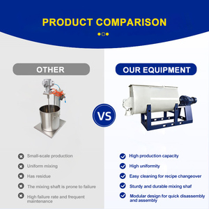 Heavy Duty Thermoplastic Road Marking Paint Making <b>Machine</b> Full Automatic Production Plant With Weighing Sensor ISO - Product Image 5
