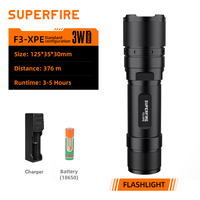 Senter Taktis LED Daya Tinggi Isi Ulang dengan Bodi Aluminium Alloy 300 Lumens Berperingkat IP33 Fokus Zoom untuk Berkemah