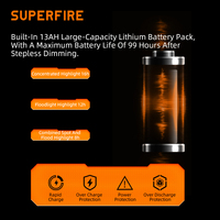 Lampe de travail portable LED rechargeable SUPERFIRE FS5-D DC IP65, lumière blanche, CRI élevé 95, 4684 lumens, 6000K, angle de faisceau de 180°, résistante à l'eau