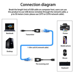 Sipu <span class=keywords><strong>USB</strong></span> <span class=keywords><strong>over</strong></span> Ethernet <span class=keywords><strong>Extender</strong></span> để <span class=keywords><strong>RJ45</strong></span> Adapter 50m/164ft cho CAT 6/6E/5/5E cho Máy Tính Xách Tay PC điện thoại di động bàn phím U máy in đĩa - Product Image 3