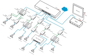 <span class=keywords><strong>Convertidor</strong></span> <span class=keywords><strong>Coaxial</strong></span> <span class=keywords><strong>a</strong></span> <span class=keywords><strong>Ethernet</strong></span> con WiFi, solución EOC Qualcomm o MStar, puerto BNC s485 con puerto Rj45 - Product Image 5