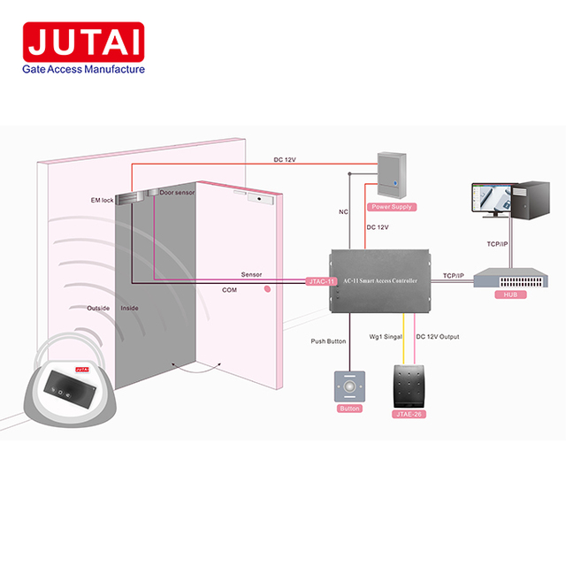 AC-44 Four Door Access Controller for Automatic Parking Management System