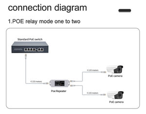 IEEE 802.3af/at 10/100/1000Mbps PoE Extender Repeater 3-Port Mạng Thiết bị chuyển mạch 1 2 Repeater Ethernet Extender nhà máy bán hàng trực tiếp - Product Image 4