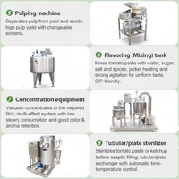 Industriële machine voor het continu, geautomatiseerd en aanpasbaar produceren van fruit-, groente- en tomatenketchup, -pasta en -saus in blik.