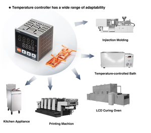 Fcgk tcn4m Thông Minh Kỹ thuật số PID nhiệt độ & ẩm kế điều khiển lập trình nhựa xây dựng Màn hình LCD Hỗ trợ - Product Image 5
