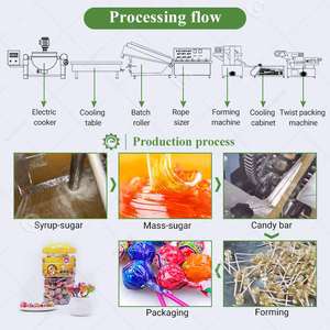 Gondor Small Business PLC Controlled High Productivity Large Capacity 3D Chocolate Sucette Production Machine Maxed Mixer New - Product Image 3