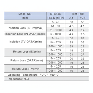 TCC 2-Way Coaxial Splitter 5-1000MHz สำหรับ75 System-DTS54G - Product Image 1