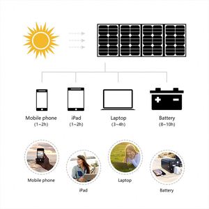 Lowest Price Panels Folding <b>Charger</b> 200W Foldable Solar Panel - Product Image 5