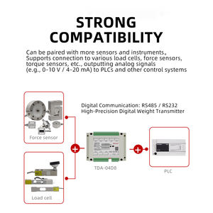 उलुडा TDA-04D चैनल डिजिटल ट्रांसमिशन इंस्ट्रूमेंट 8-वे वेट इलेक्ट्रॉनिक स्केल मॉड्यूल कलेक्टर गोदाम शेल्फ एल्यूमीनियम - Product Image 3