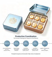 Boîte en fer blanc carrée de qualité alimentaire pour bonbons, biscuits, chocolats – Contenant réutilisable en métal imprimé sur mesure pour cadeaux