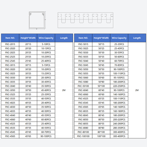 รางเดินสายไฟแบบมีร่อง 40x60 มม. รางเดินสายไฟ PVC ความยาว 2 เมตร พร้อมฝาปิด UL94 V-0 วัสดุหน่วงไฟ สำหรับแผงควบคุม - Product Image 3