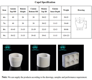 XTL Sintyron Coupe de cupellation économique en oxyde de magnésium, magnesite, magnésia pour four de fusion d'or - Product Image 6