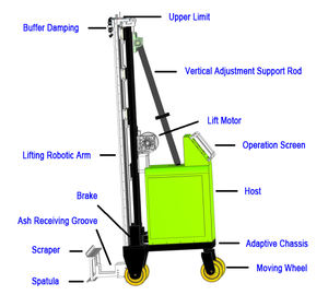 Máquina de Revestimiento de Paredes Automática para Cemento, Yeso y Mortero, Suministrada <span class=keywords><strong>por</strong></span> China, <span class=keywords><strong>Precio</strong></span> de Fábrica - Product Image 6