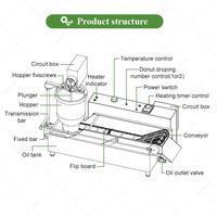 Machine de production entièrement automatique de mini-beignets Lokma T101 pour grands restaurants, équipement de fabrication de pâte à beignets à trous de levure
