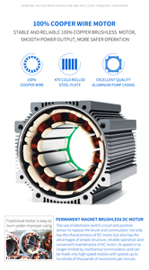 ปั๊มหอยโข่งอุตสาหกรรมสแตนเลสแบบหลายใบพัดแนวตั้งปรับความเร็วได้ Aikon CDL(F) รุ่น CDL(F) 4 ใบพัด - Product Image 3