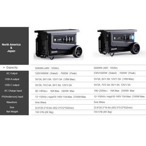 Station d'alimentation solaire portable 5000W avec batterie LiFePO4, étanche, à onde sinusoïdale pure, démarreur de secours pour voiture et camping, capacité 5040Wh - Product Image 2