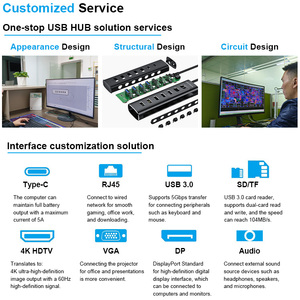 Tùy Chỉnh Đa Chức Năng Cổng 7 Trong 1 3 * <span class=keywords><strong>USB</strong></span> 3.2 10Gbps + 4 * <span class=keywords><strong>USB</strong></span> 3.1 5Gbps 0.6M Cáp Xách Tay ABS Docking Station Cho PC Máy Tính Xách Tay iPad - Product Image 3