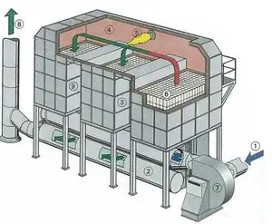 brick regenerative thermal oxider (RTO) manufacturer