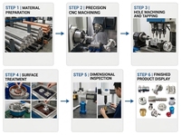 Pièces CNC, prototypage rapide en métal, usinage de la laiton, du cuivre, de l'acier inoxydable, de l'aluminium, tournage, fraisage, services d'usinage CNC