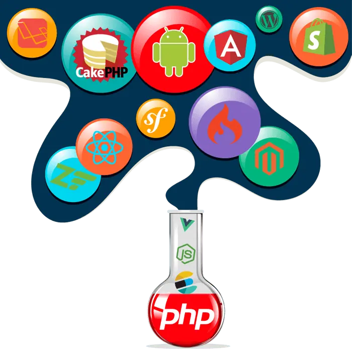 Highly Demanded And Flexible CodeIgniter PHP Framework Development Company In Europe.