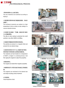 מותאם אישית n52 neodymium קבוע בלוק מגנט סיר מלבני חזק סופר מגנט חתוך ציפוי ניקל מצופה - Product Image 5