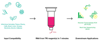 Kit Direct-zol RNA Miniprep Plus pour la purification totale de l'ARN à partir d'échantillons TRIzol avec DNase I pour NGS RT-qPCR