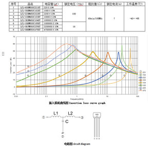 LC-T ตัวเก็บประจุตัวกรองสามเทอร์มินัล103 100V การสูญเสียการแทรกสูง3rd โทโพโลยีสั่งซื้อ10x3.5x9มม. ลดเสียงรบกวน EMI 3P - Product Image 4
