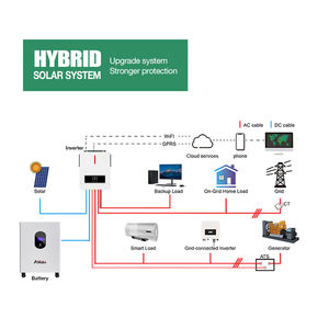 5 кВт 10 кВт 15 кВт 30 кВт гибридная Солнечная система с инвертором MPPT и литиевая батарея Lifepo4 солнечная энергетическая система солнечный генератор - Product Image 5