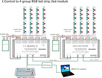 Décodeur DMX 12 canaux contrôleur RGB 60A PWM DMX512 gradateur pilote télécommande Module LED bande lumineuse pour DC12V-24V