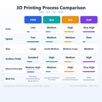 Service d'impression 3D personnalisé Chine OEM, prototype de cadre photo, prototypage rapide SLA FDM SLS, support pour projets DIY à faible volume