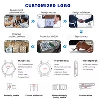 Montre personnalisée OEM 2875 Logo ODM, montre originale en silicone, sportive, multifonctionnelle, étanche, lumineuse, date, chronomètre, nouvelle montre de luxe à quartz
