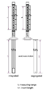 مقياس مستوى العمود المغناطيسي للمواد البلاستيكية المثبتة على سطح خزان التخزين تحت الأرض - Product Image 6
