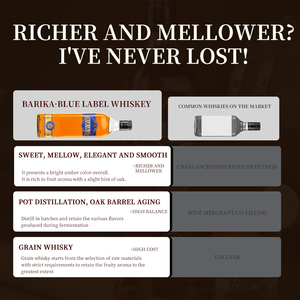 <span class=keywords><strong>Whisky</strong></span> Mezclado BARAKA Blue Label 41% ABV 700ml - <span class=keywords><strong>Whisky</strong></span> Suave Premium para Principiantes - Product Image 6