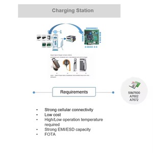 SIMCOM SIM39EA GNSS โมดูลรับสัญญาณเสาอากาศ GPS โมดูลระบุตำแหน่ง IoT ความแม่นยำสูง - Product Image 6