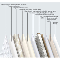 Matelas à ressorts ensachés en tissu tricoté pour chambre à coucher, mousse haute densité, durable, respirant, matelas d'hôtel pas cher, taille king