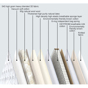 Matelas à ressorts ensachés en tissu tricoté <span class=keywords><strong>pour</strong></span> chambre à coucher, mousse haute densité, durable, respirant, matelas d'hôtel pas cher, taille king - Product Image 4
