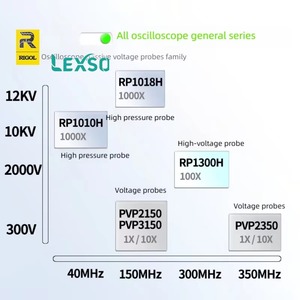 Sonda de Alta Tensión para Osciloscopio Rigol, Modelo RP1010H/1018H/1300H, con Voltajes de 2kV/10kV/18kV Lexso - Product Image 3