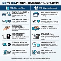 Imprimante DTF haut de gamme 608K 600mm avec 8 têtes d'impression I3200, machine d'impression 13 couleurs gamme complète pour personnalisation textile professionnelle
