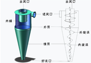 사이클론 집진기 추출 분리 시스템 시멘트 사이클론 집진기 사이클론 분리기 - Product Image 2