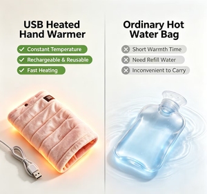 Coussin chauffant USB à chauffage rapide avec fil intégré, chauffe-mains rechargeable de haute qualité pour cadeaux d'hiver, usage domestique et extérieur - Product Image 5