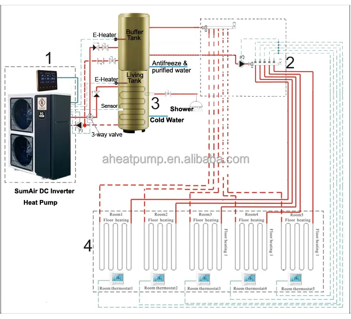 CE A + + อุณหภูมิต่ํา COP สูง Wifi 20kw SG-ready เครื่องทําความร้อนใต้พื้น WIFI R290 DC อินเวอร์เตอร์ Air เป็นเครื่องทําน้ําอุ่นทุกวันปั๊มหม้อไอน้ํา