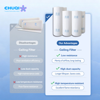 Filtro de Techo G4 para Polvo, Larga Vida Útil, para Equipos Agrícolas, Material Filtrante Adhesivo, Proveedor Verificado