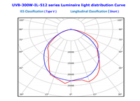 Lampe de croissance de plantes professionnelle IP65 UVA Growlights UVB lumière de croissance supplémentaire avec capteur de mouvement pour la croissance des plantes