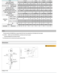 Tournevis dynamométrique pneumatique TOHNICHI UR500CN fabriqué au Japon - Product Image 4